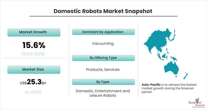 Domestic-Robots-Market-Dynamics